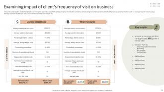 Improving The Client Experience And Sales With Targeted And Optimized Salon Marketing Plan Strategy CD V Pre-designed