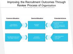 Improving The Recruitment Outcomes Through Review Process Of Organisation