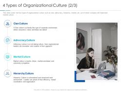 Improving Workplace Culture 4 Types Of Organizational Culture Valued Ppt Demonstration