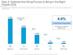 Improving workplace culture step 4 optimize the hiring process to bring in the right people offer ppt themes