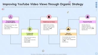 Improving Youtube Video Views Through Organic Strategy Implementing Social Media Strategy