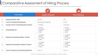 Improvising staff recruitment process comparative assessment of hiring process