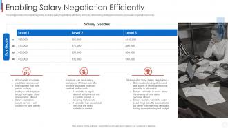 Improvising staff recruitment process enabling salary negotiation efficiently