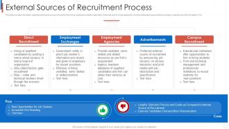 Improvising staff recruitment process external sources of recruitment process