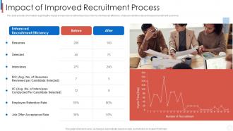 Improvising staff recruitment process impact of improved recruitment process