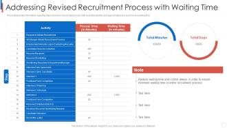 Improvising staff recruitment process revised recruitment process with waiting time