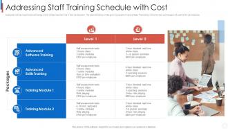 Improvising staff recruitment process staff training schedule with cost
