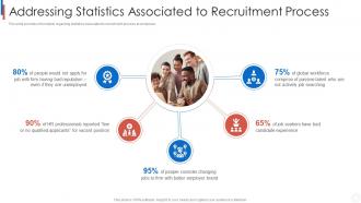 Improvising staff recruitment process statistics associated to recruitment process