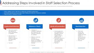 Improvising staff recruitment process steps involved in staff selection process