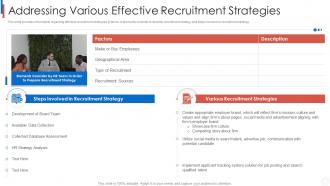 Improvising staff recruitment process various effective recruitment strategies