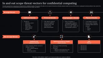In And Threat Vectors For Confidential Computing Confidential Computing System Technology