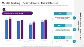 In Depth Analysis Of Banking Industry Powerpoint Presentation Slides BP MM Good Analytical