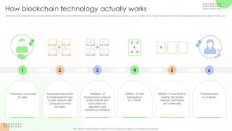 In Depth Analysis Of Blockchain How Blockchain Technology Actually Works Ppt Template BCT SS V