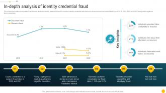 In Depth Analysis Of Identity Credential Fraud Blockchain Role In Education BCT SS