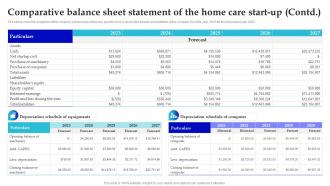 In Home Care Business Plan Comparative Balance Sheet Statement Of The Home Care Start Up BP SS Interactive Impactful