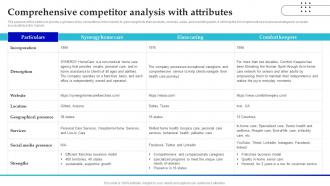 In Home Care Business Plan Comprehensive Competitor Analysis With Attributes BP SS