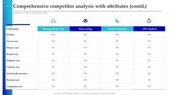 In Home Care Business Plan Comprehensive Competitor Analysis With Attributes BP SS Interactive Impactful