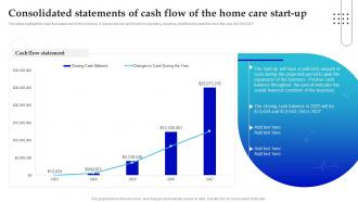 In Home Care Business Plan Consolidated Statements Of Cash Flow Of The Home Care Start Up BP SS