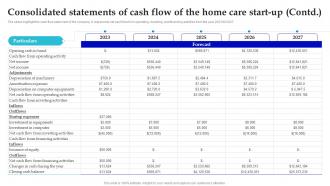 In Home Care Business Plan Consolidated Statements Of Cash Flow Of The Home Care Start Up BP SS Interactive Impactful