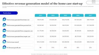 In Home Care Business Plan Effective Revenue Generation Model Of The Home Care Start Up BP SS