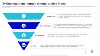In Home Care Business Plan Evaluating Client Journey Through A Sales Funnel BP SS