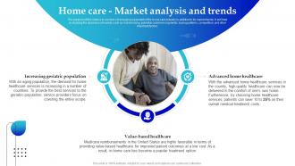 In Home Care Business Plan Home Care Market Analysis And Trends BP SS