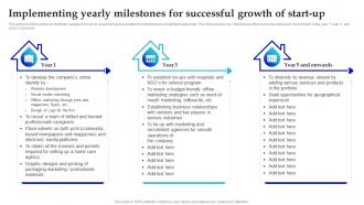 In Home Care Business Plan Implementing Yearly Milestones For Successful Growth Of Start Up BP SS