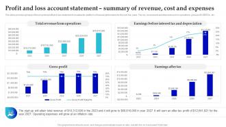 In Home Care Business Plan Profit And Loss Account Statement Summary Of Revenue Cost BP SS