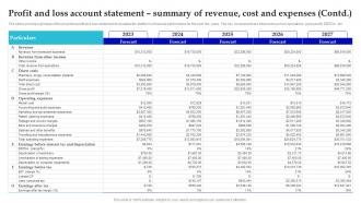 In Home Care Business Plan Profit And Loss Account Statement Summary Of Revenue Cost BP SS Interactive Impactful