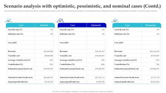In Home Care Business Plan Scenario Analysis With Optimistic Pessimistic And Nominal Cases BP SS Interactive Impactful