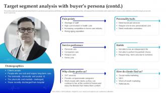 In Home Care Business Plan Target Segment Analysis With Buyers Persona BP SS Interactive Impactful
