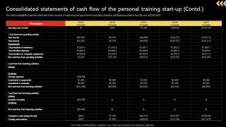In Home Personal Training Consolidated Statements Of Cash Flow Of The BP SS Appealing Informative