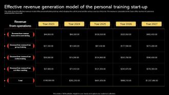 In Home Personal Training Effective Revenue Generation Model Of The Personal BP SS