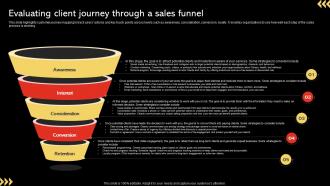 In Home Personal Training Evaluating Client Journey Through A Sales Funnel BP SS