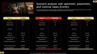 In Home Personal Training Scenario Analysis With Optimistic Pessimistic BP SS