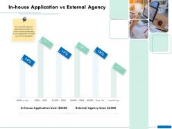 In house application vs external agency less ppt powerpoint presentation summary