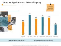 In house application vs external agency m3406 ppt powerpoint presentation summary backgrounds