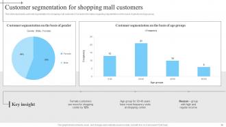 In Mall Advertisement Strategies To Enhance Customer Conversion Rate Complete Deck MKT CD V Engaging Pre-designed