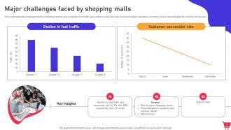 In Mall Promotion Campaign To Foster Long Term Customer Loyalty And Engagement MKT CD V Interactive Content Ready