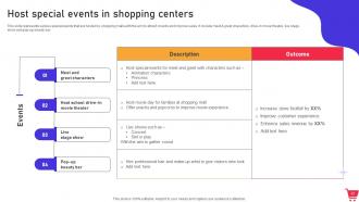 In Mall Promotion Campaign To Foster Long Term Customer Loyalty And Engagement MKT CD V Idea Editable