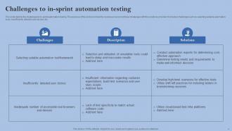 In Sprint Automation Powerpoint Ppt Template Bundles Professionally Attractive