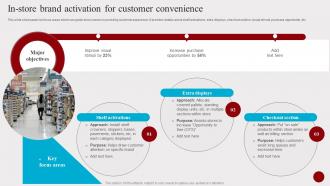 In Store Brand Activation For Customer Convenience Hosting Experiential Events MKT SS V