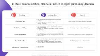 In Store Communication Plan To Influence Executing In Store Promotional MKT SS V