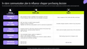 In Store Communication Plan To Influence Implementing Retail Promotional Strategies For Effective MKT SS V