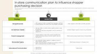 In Store Communication Plan To Influence Shopper Introduction To Shopper Advertising MKT SS V