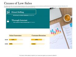 In store cross selling causes of low sales ppt powerpoint presentation summary slides