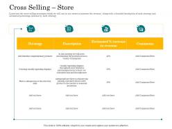 In Store Cross Selling Cross Selling Store Ppt Powerpoint Presentation Inspiration Portfolio
