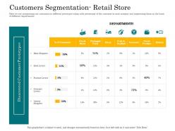 In store cross selling customers segmentation retail store ppt powerpoint presentation
