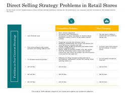 In store cross selling direct selling strategy problems in retail stores ppt powerpoint presentation