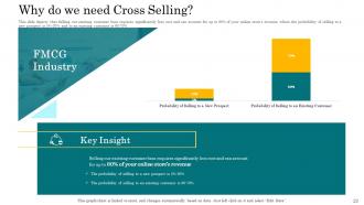 In Store Cross Selling Powerpoint Presentation Slides